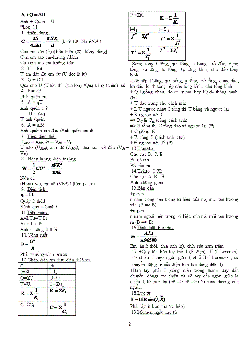 image for page Bí kíp học môn Vật Lí