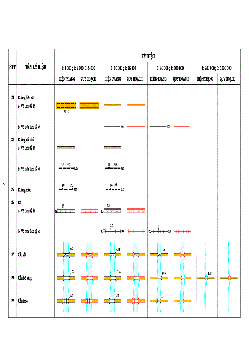 image for page Ký hiệu bản đồ hiện trạng sử dụng đất và bản đồ quy hoạch sử dụng đất