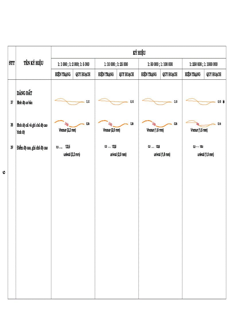 image for page Ký hiệu bản đồ hiện trạng sử dụng đất và bản đồ quy hoạch sử dụng đất