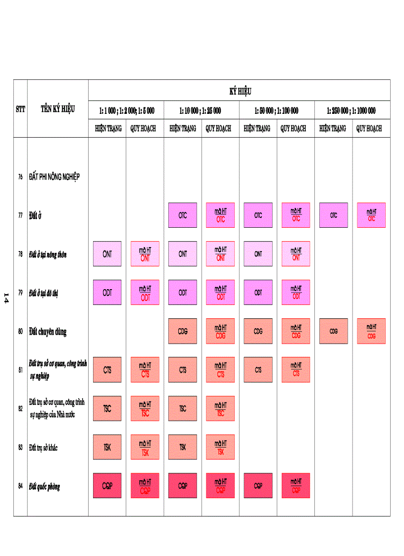 image for page Ký hiệu bản đồ hiện trạng sử dụng đất và bản đồ quy hoạch sử dụng đất