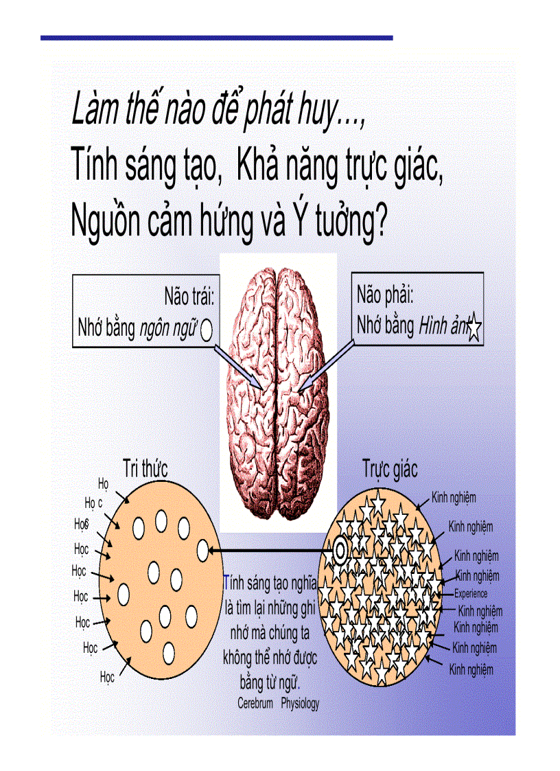image for page How to develop idea