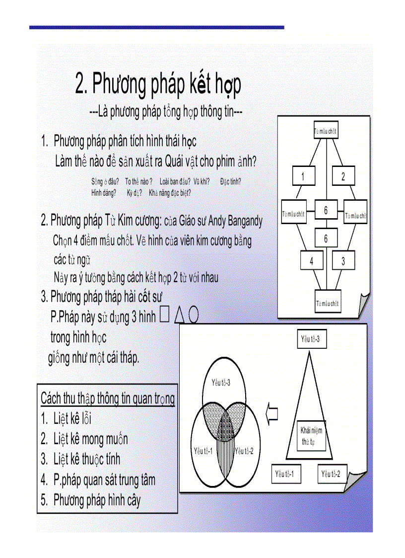 image for page How to develop idea