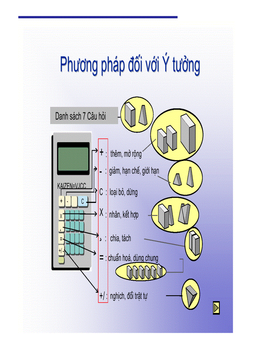 image for page How to develop idea