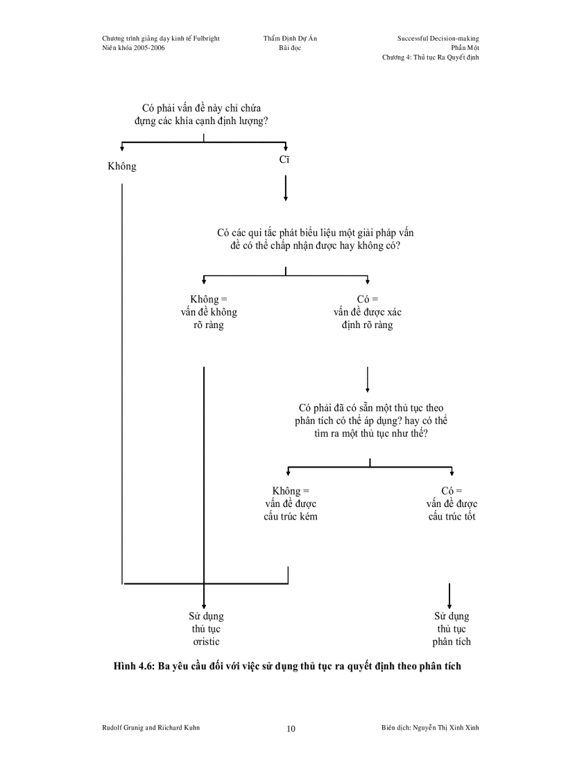 image for page Các Thủ tục Ra Quyết định