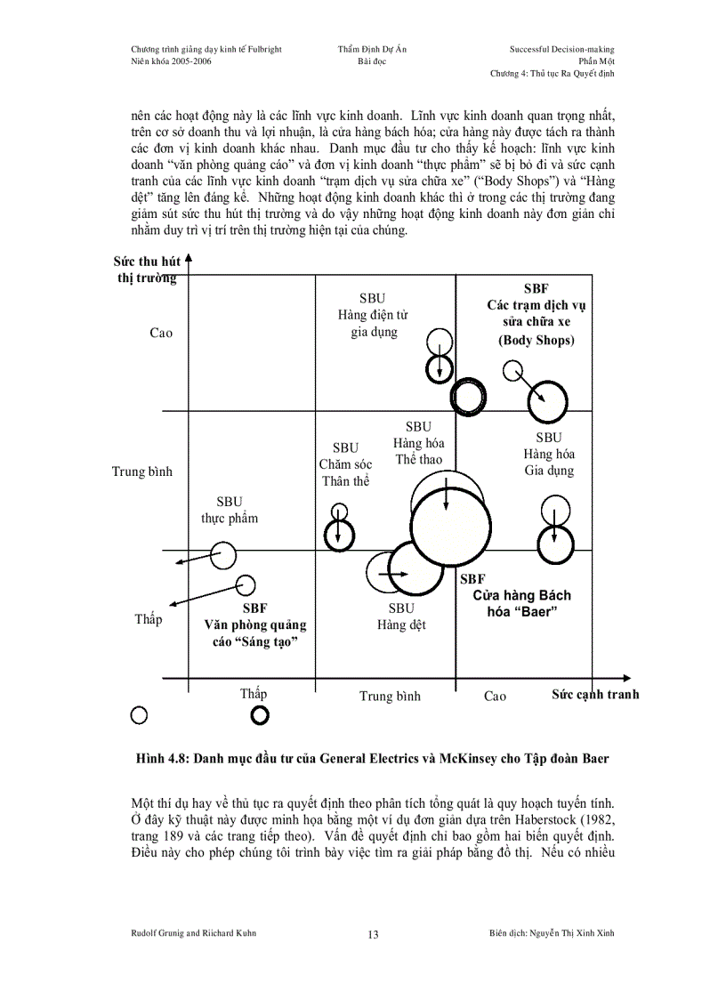 image for page Các Thủ tục Ra Quyết định