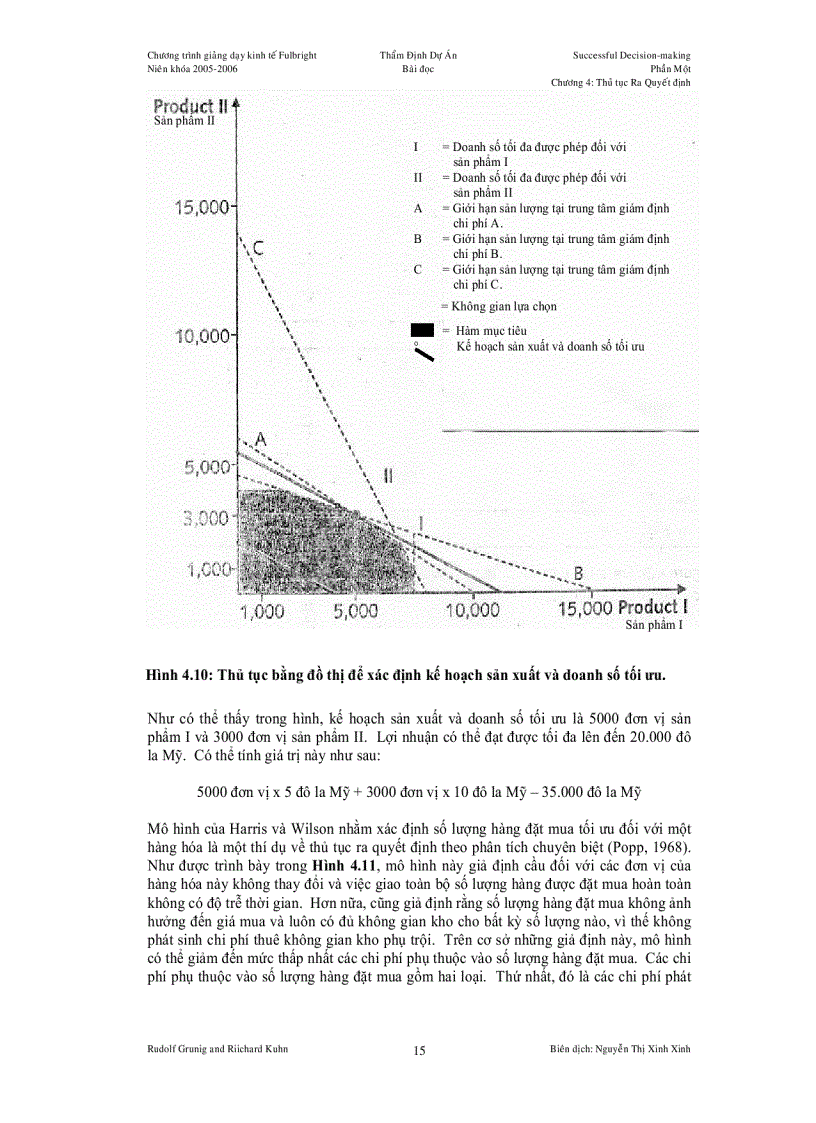 image for page Các Thủ tục Ra Quyết định