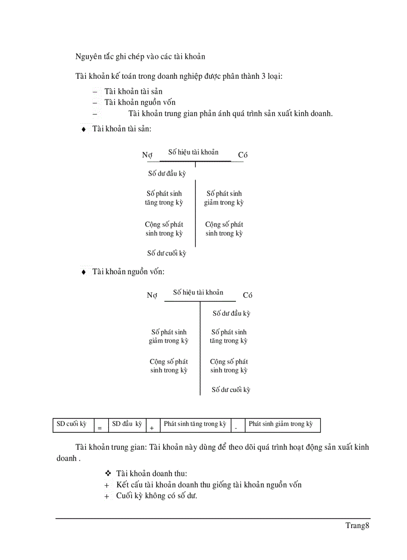 image for page Nguyên lý kế toán 6