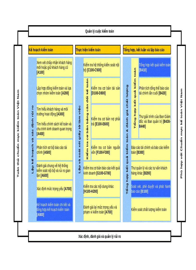 image for page Chu trình kiểm toán