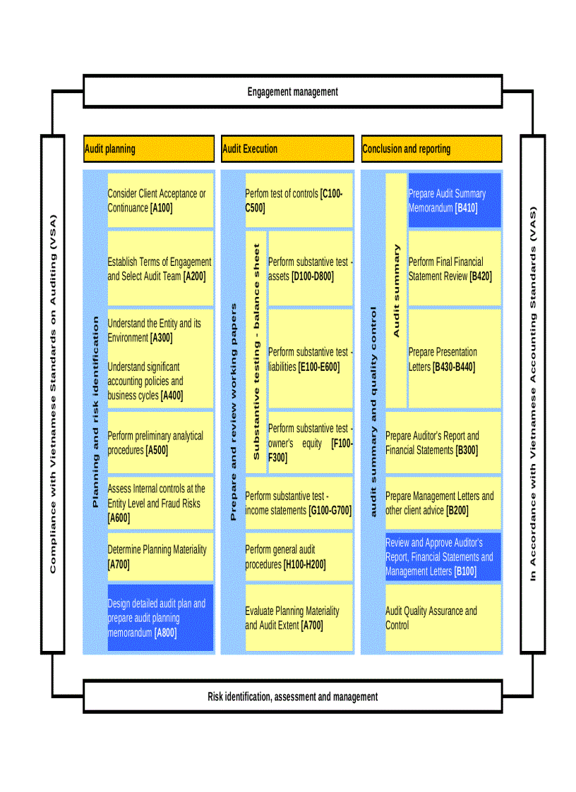 image for page Chu trình kiểm toán