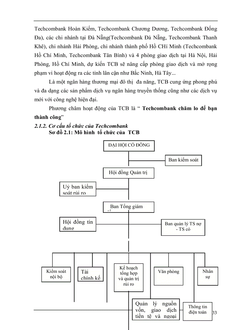 image for page Phân tích báo cáo tài chính techcombank