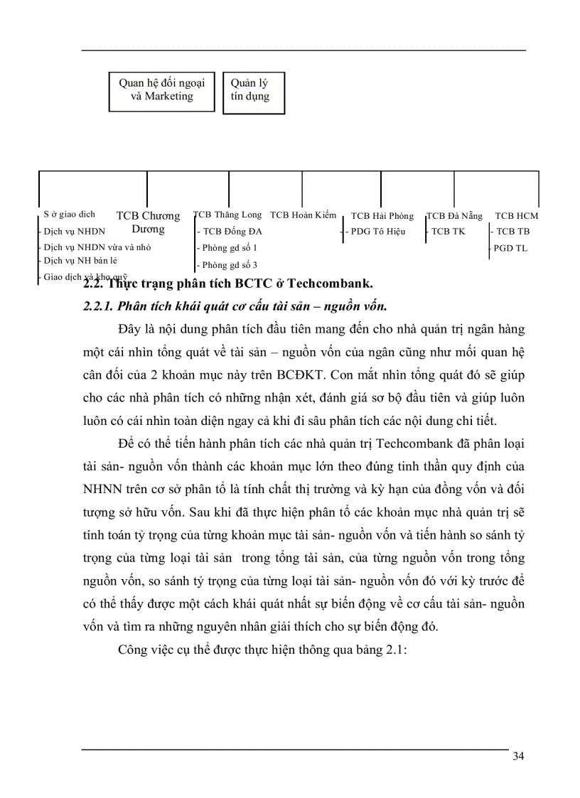 image for page Phân tích báo cáo tài chính techcombank