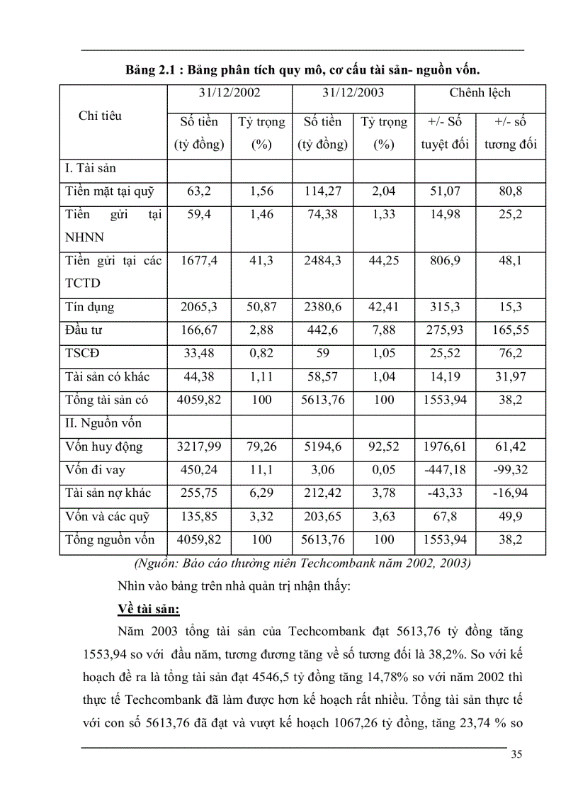 image for page Phân tích báo cáo tài chính techcombank