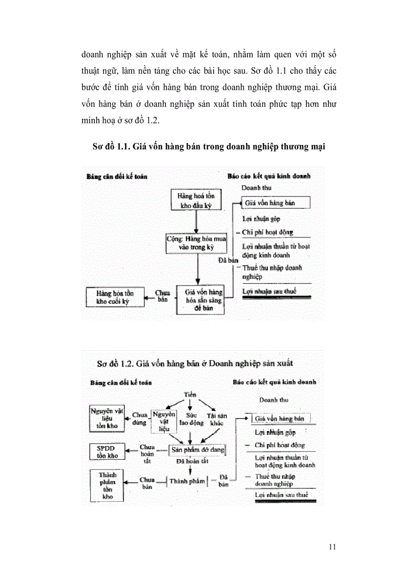 image for page Tài liệu hướng dẫn học tập môn kế toán quản trị