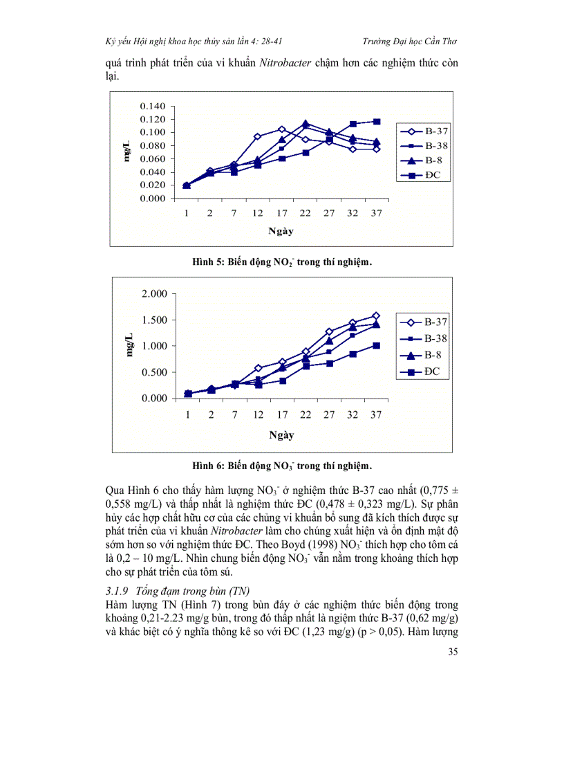 image for page Ảnh hưởng của vi khuẩn Bacillus B8 B37 VÀ B18 lên chất lượng nước bể tôm sú Penaeus monodon