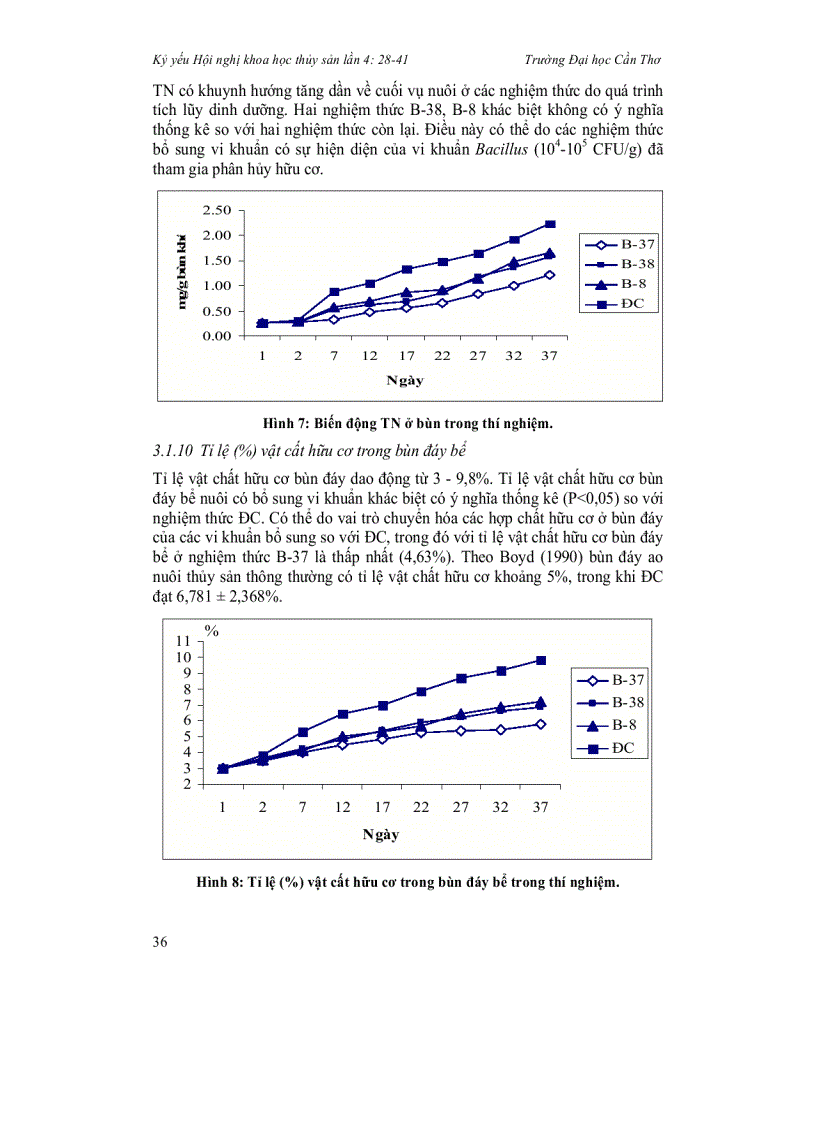 image for page Ảnh hưởng của vi khuẩn Bacillus B8 B37 VÀ B18 lên chất lượng nước bể tôm sú Penaeus monodon