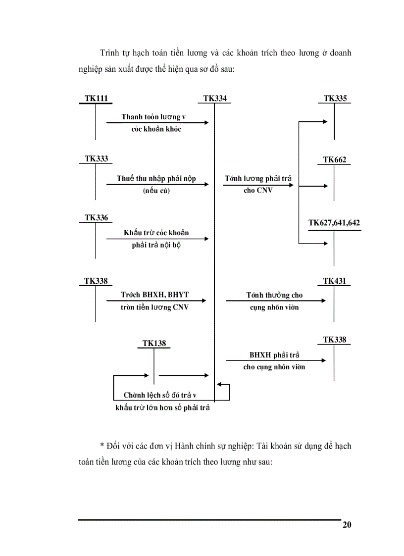 image for page Tài liệu kế toán Nguyên lý chung về hạch toán tiền lương và các khoản trích theo lương