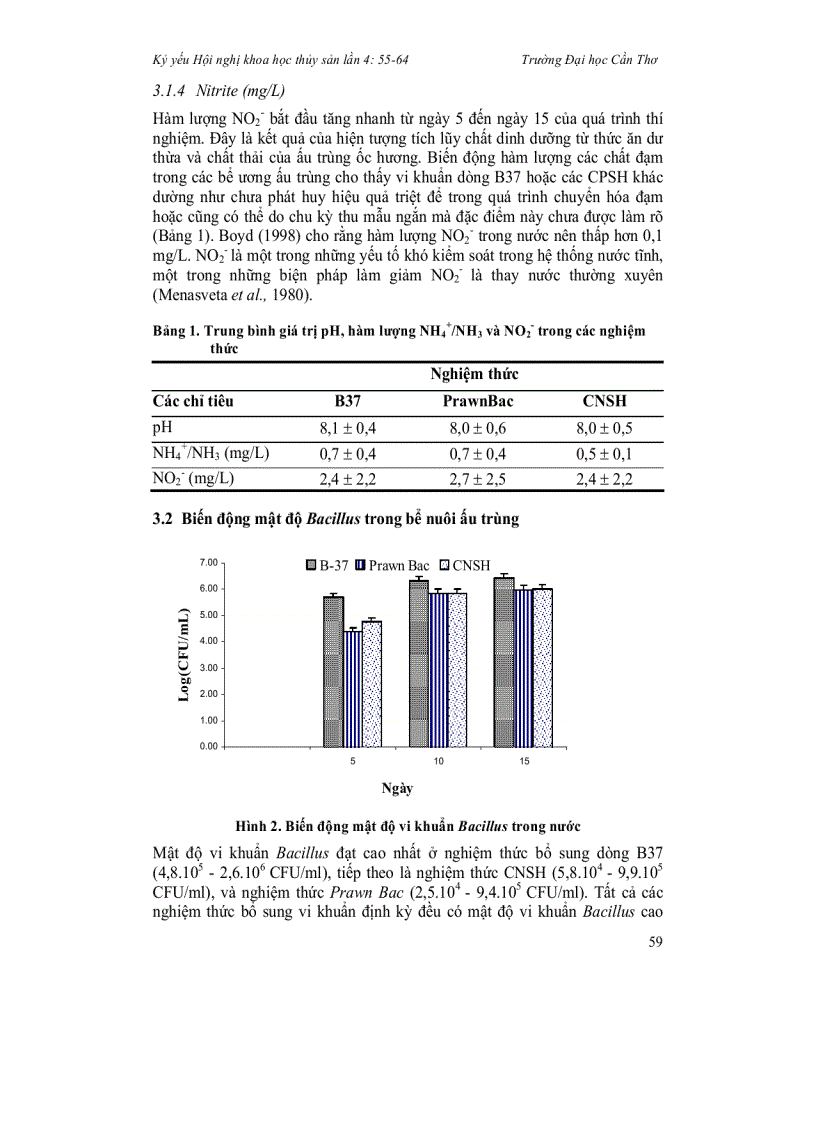 image for page Ảnh hưởng của bổ sung các loại chế phẩm sinh học chứa vi khuẩn Bacillus trong ương ấu trùng ốc hương Babylonia areolata
