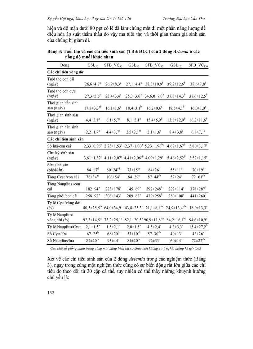 image for page Ảnh hưởng của độ mặn lên sinh trưởng và sinh sản của hai dòng Artemia san francisco bay sfb vc và great salt lake gsl