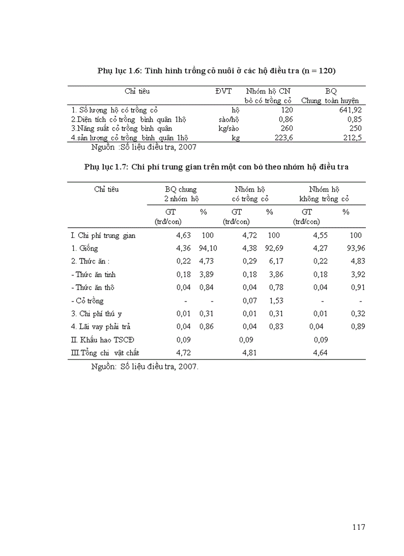 image for page Hiệu quả của việc chuyển đổi đất trồng trọt sang trồng cỏ nuôi bò ở huyện An Nhơn tỉnh Bình Định