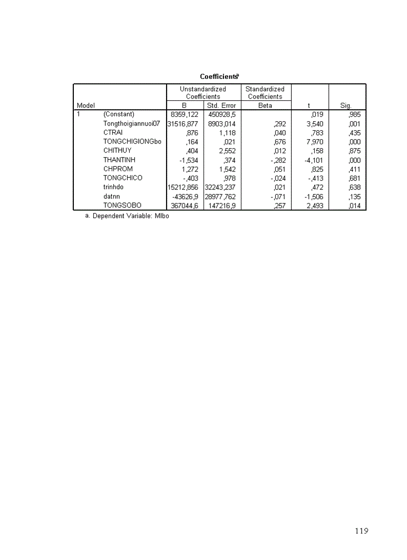 image for page Hiệu quả của việc chuyển đổi đất trồng trọt sang trồng cỏ nuôi bò ở huyện An Nhơn tỉnh Bình Định