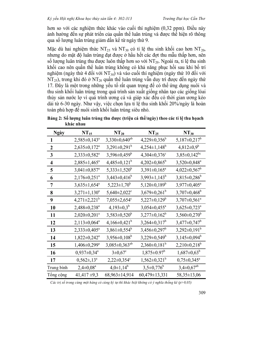 image for page Nghiên cứu nuôi sinh khối luân trùng siêu nhỏ Brachionus rotundiformis