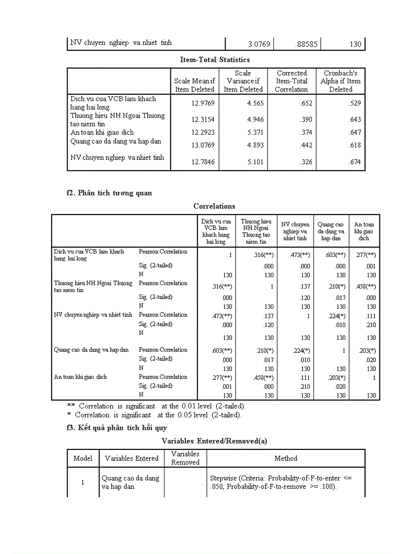 image for page Định hướng mục tiêu và một số giải pháp nâng cao chính sách Marketing mix tại chi nhánh Ngân hàng VCB Quảng Bình