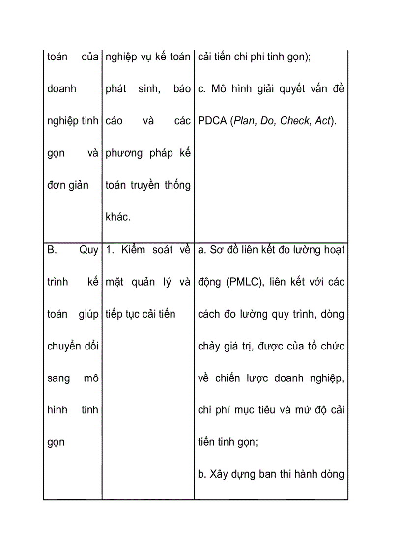 image for page Tìm hiểu và phân tích mô hình kế toán