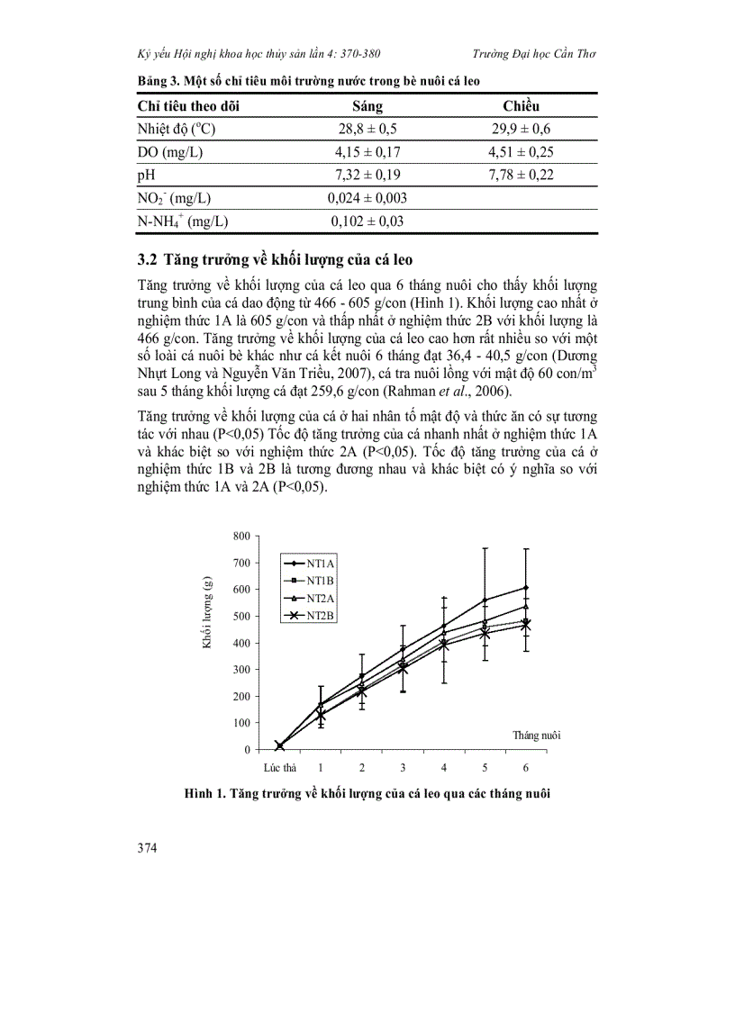 image for page Khả năng sử dụng thức ăn chế biến của cá leo Wallago attu nuôi thương phẩm trong bè nhỏ