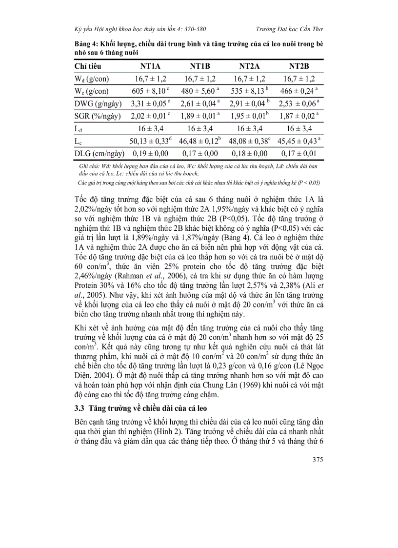 image for page Khả năng sử dụng thức ăn chế biến của cá leo Wallago attu nuôi thương phẩm trong bè nhỏ