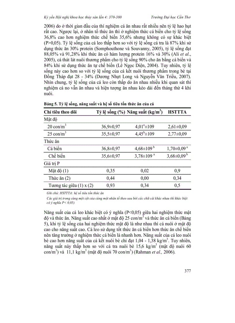 image for page Khả năng sử dụng thức ăn chế biến của cá leo Wallago attu nuôi thương phẩm trong bè nhỏ