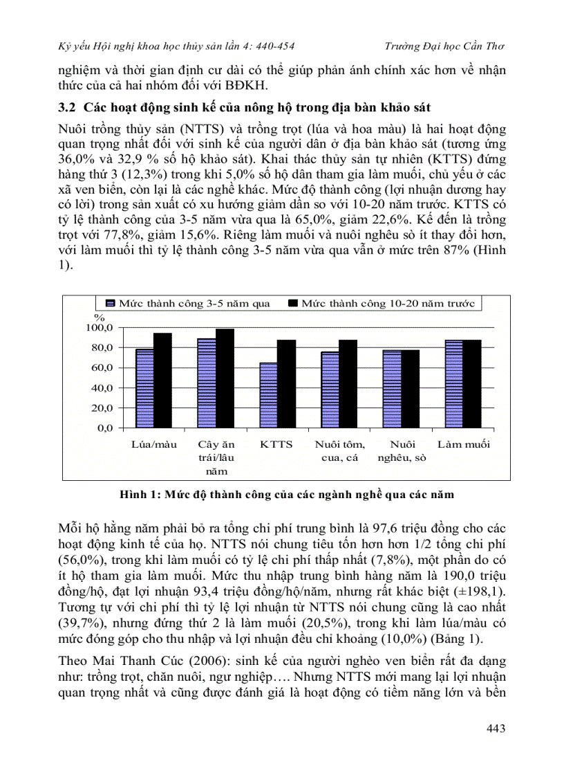 image for page Sinh kế và khả năng thích ứng với biến đổi khí hậu của cộng đồng dân cư ven biển đồng bằng sông cửu long