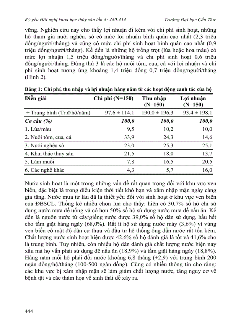 image for page Sinh kế và khả năng thích ứng với biến đổi khí hậu của cộng đồng dân cư ven biển đồng bằng sông cửu long