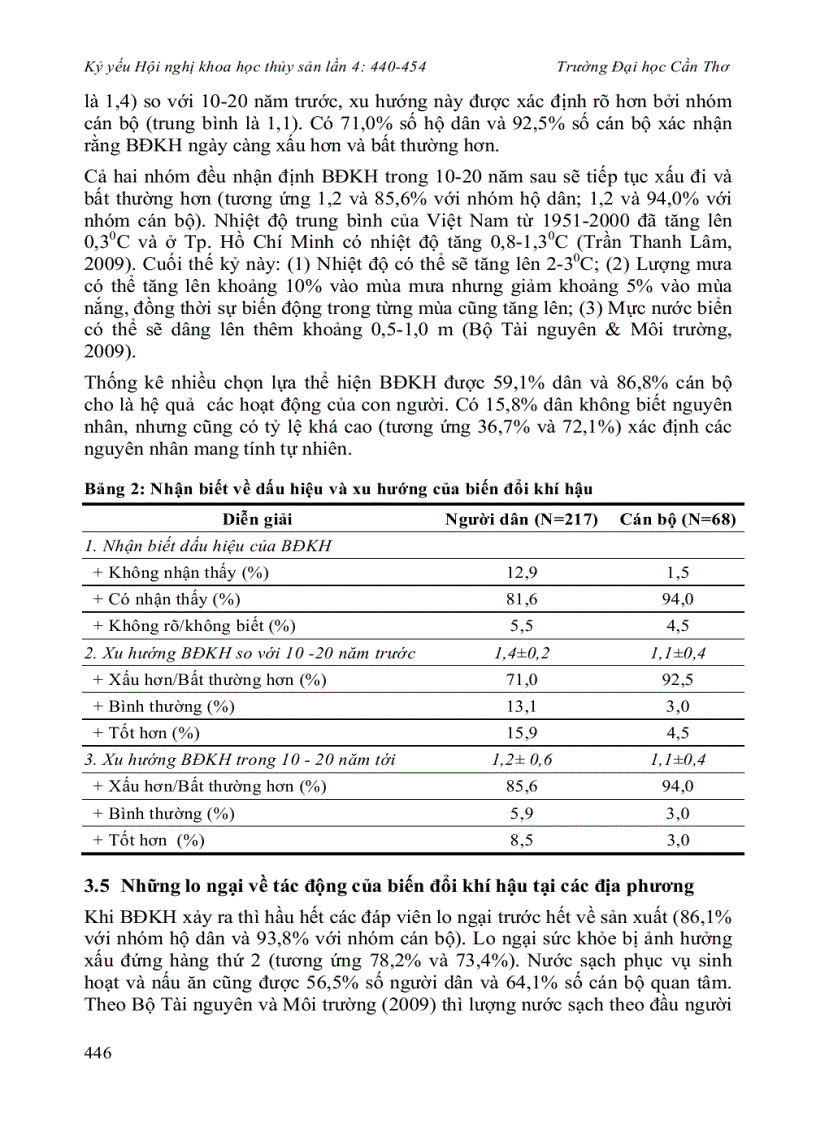 image for page Sinh kế và khả năng thích ứng với biến đổi khí hậu của cộng đồng dân cư ven biển đồng bằng sông cửu long