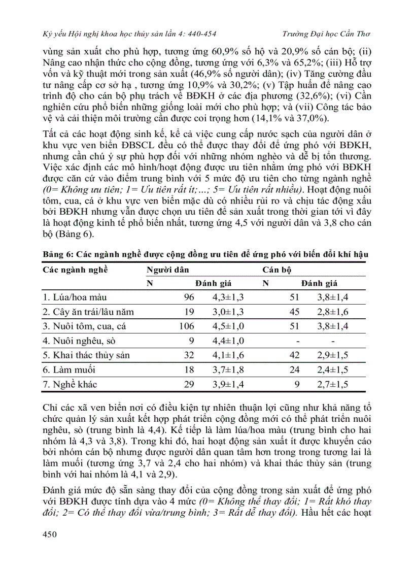 image for page Sinh kế và khả năng thích ứng với biến đổi khí hậu của cộng đồng dân cư ven biển đồng bằng sông cửu long