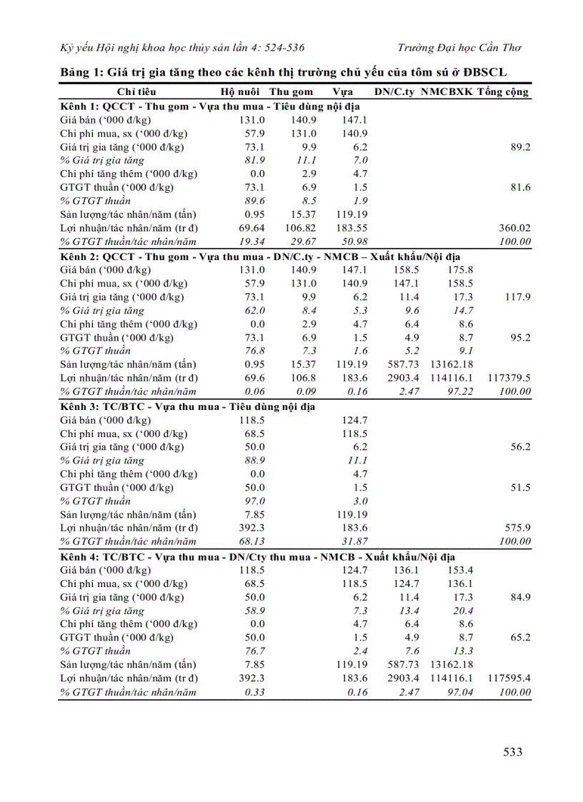 image for page Phân tích chuỗi giá trị tôm sú Penaneus monodon ở đồng bằng sông cửu long