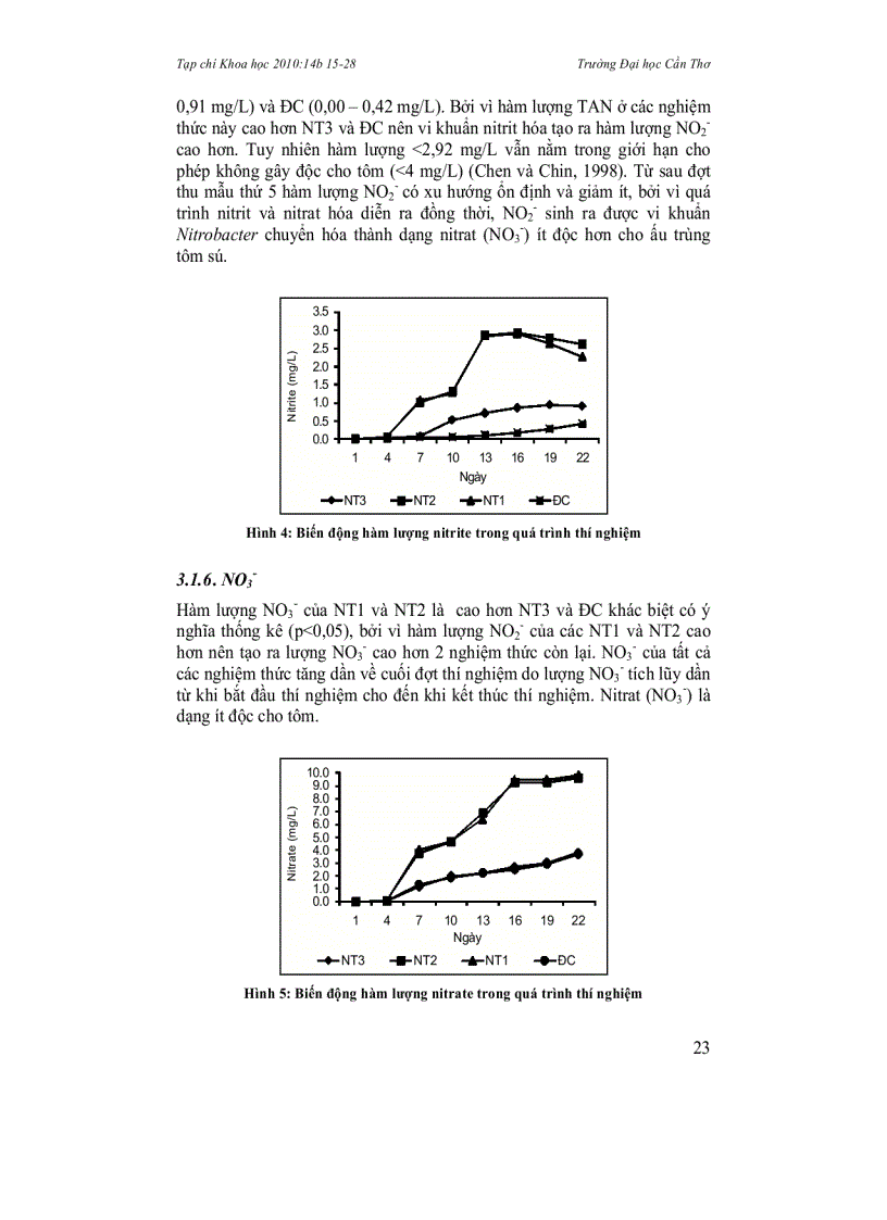 image for page Xác định khả năng chuyển hóa đạm của nhóm vi khuẩn hữu ích trong hệ thống ương tôm sú Penaeus monodon nuớc tuần hoàn
