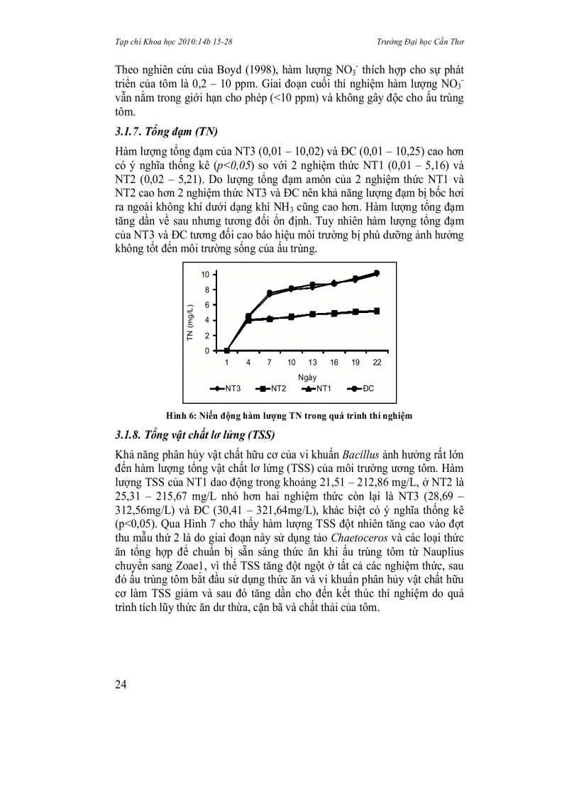 image for page Xác định khả năng chuyển hóa đạm của nhóm vi khuẩn hữu ích trong hệ thống ương tôm sú Penaeus monodon nuớc tuần hoàn