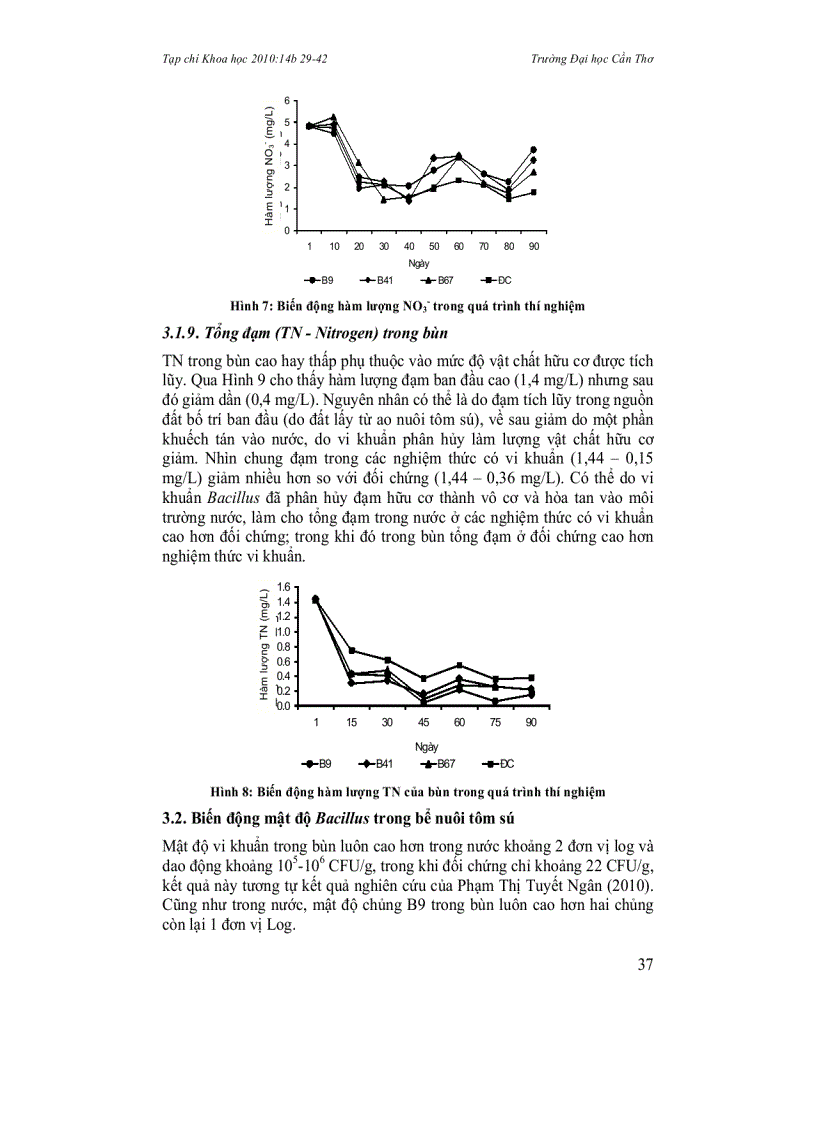 image for page Biến động các yếu tố môi trường và mật độ vi khuẩn Bacillus sp trong bể nuôi tôm sú Penaeus monodon