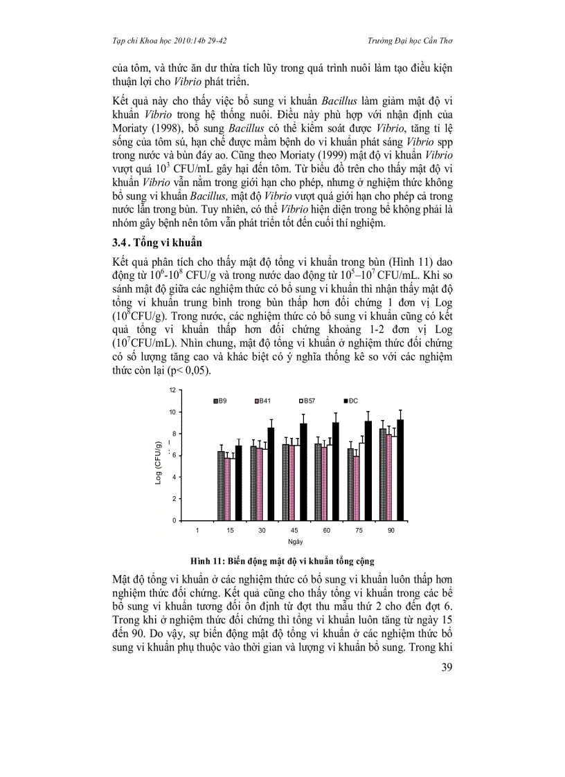 image for page Biến động các yếu tố môi trường và mật độ vi khuẩn Bacillus sp trong bể nuôi tôm sú Penaeus monodon