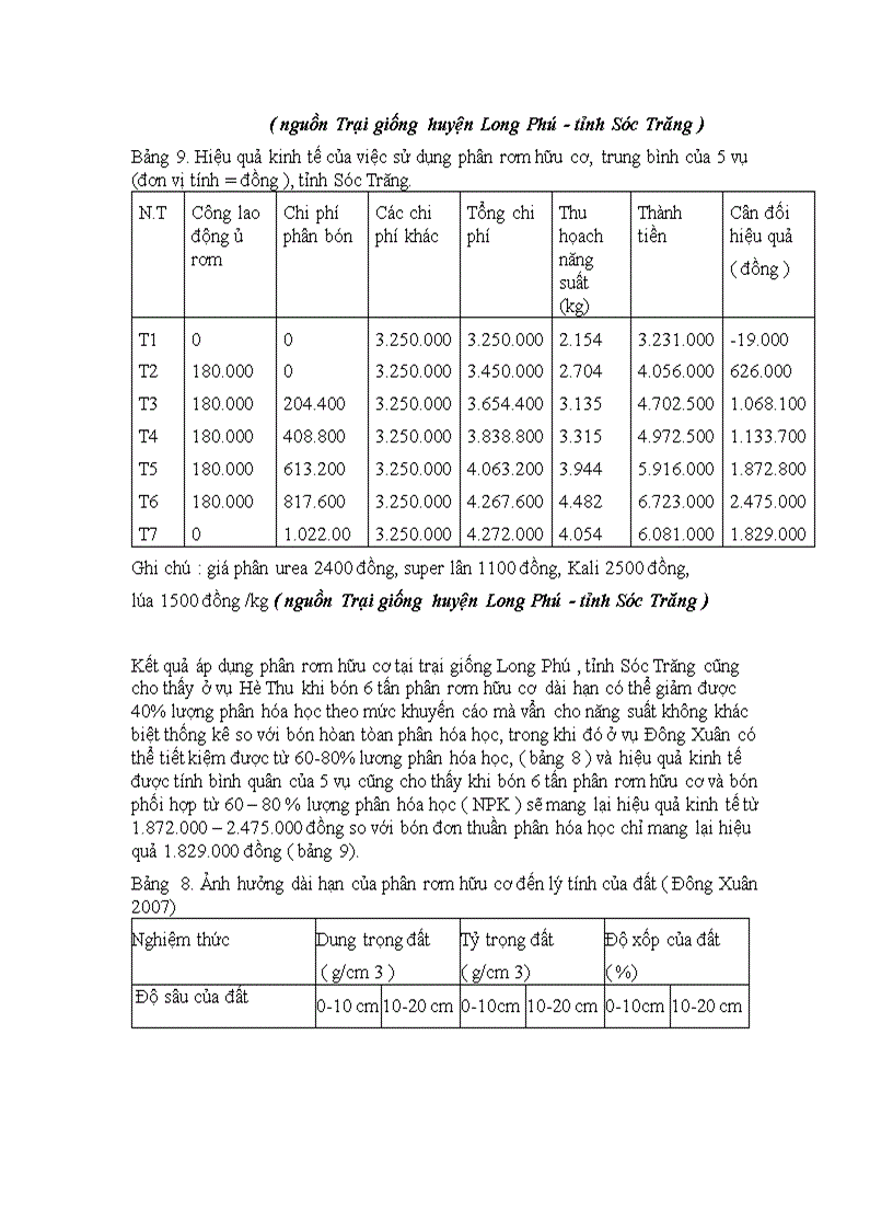 image for page Ứng dụng chế phẩm sinh học nấm trichoderma để sản xuất phân rơm rạ hữu cơ và cải thiện độ phì của đất canh tác lúa