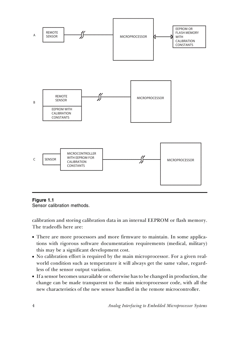 image for page Analog Interfacing to Embedded Microprocessor Systems