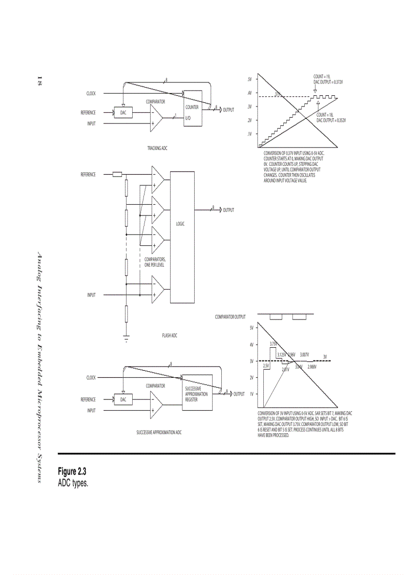 image for page Analog Interfacing to Embedded Microprocessor Systems