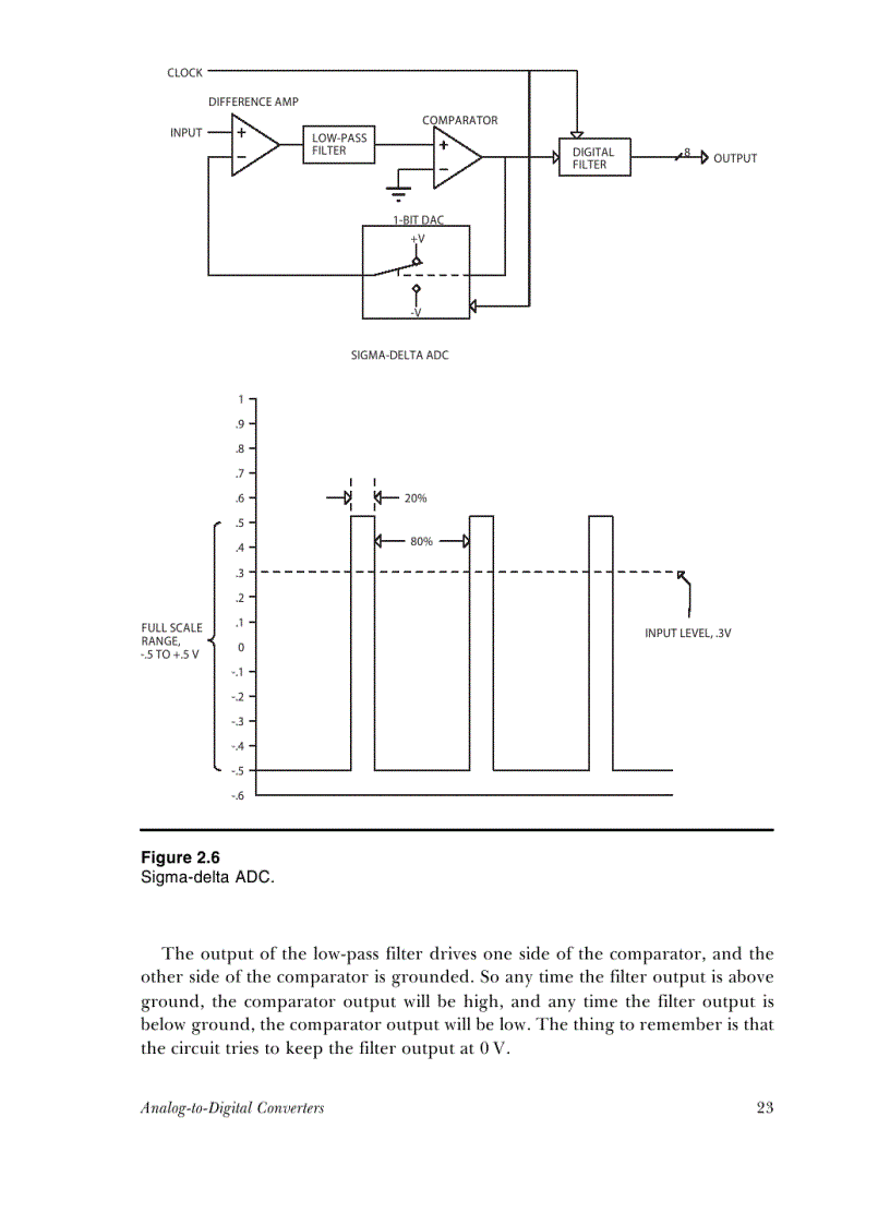 image for page Analog Interfacing to Embedded Microprocessor Systems