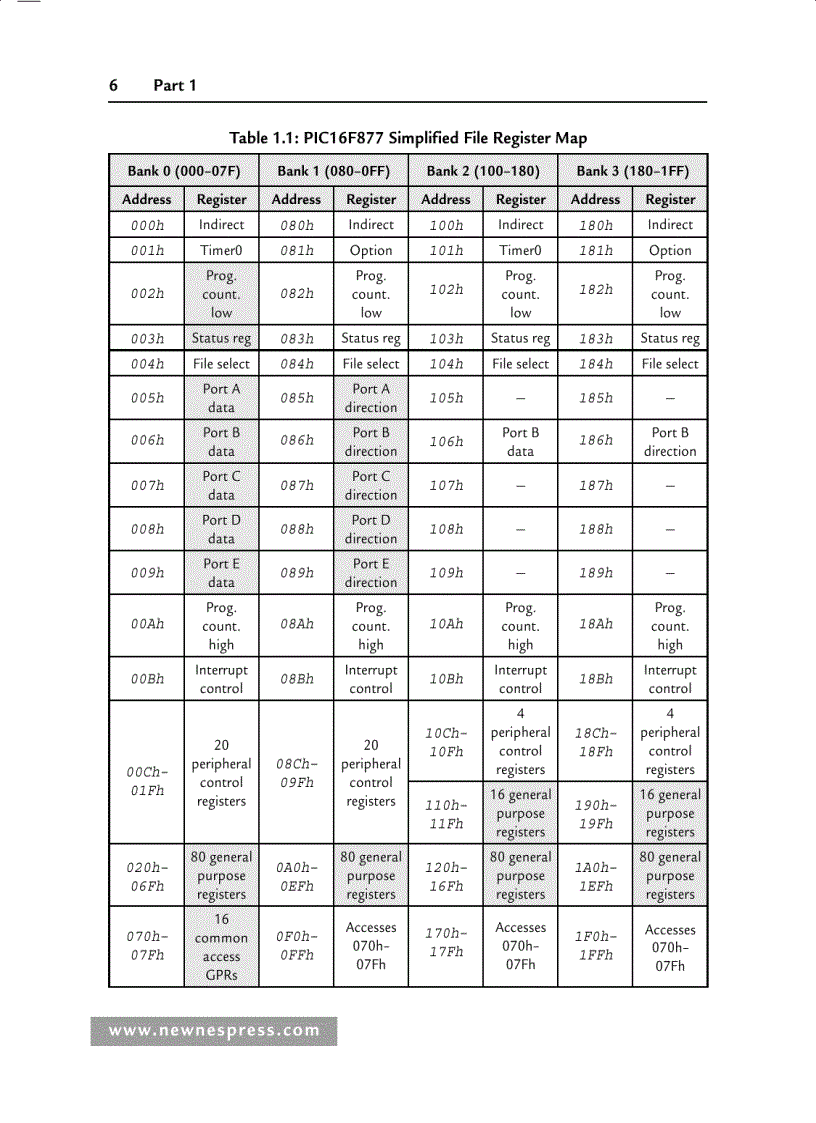 image for page Một số giáo trình cần thiết cho việc học môn Vi xử lý 3