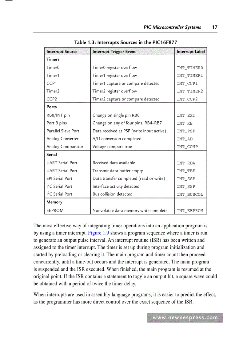 image for page Một số giáo trình cần thiết cho việc học môn Vi xử lý 3