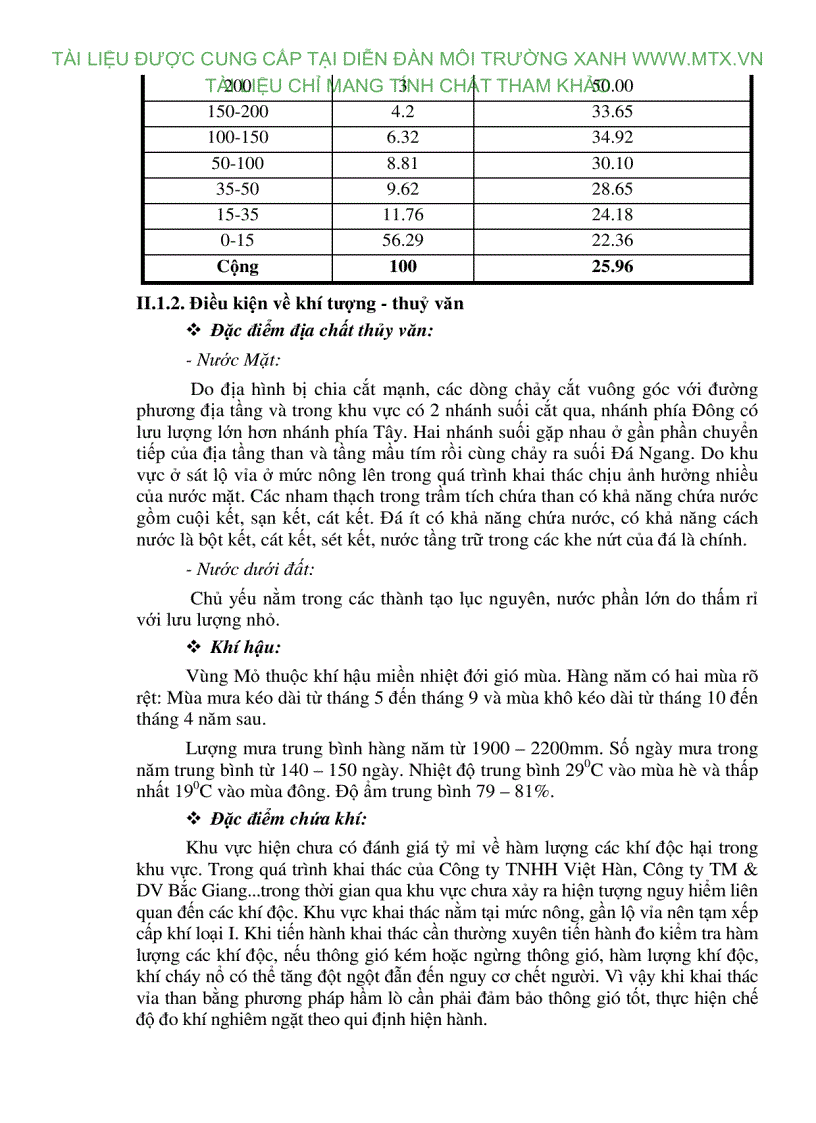 image for page Đánh giá tác động môi trường dự án khai thác than khu vực đồi đá cửa khê cấm mỏ than nước vàng BẮc Giang