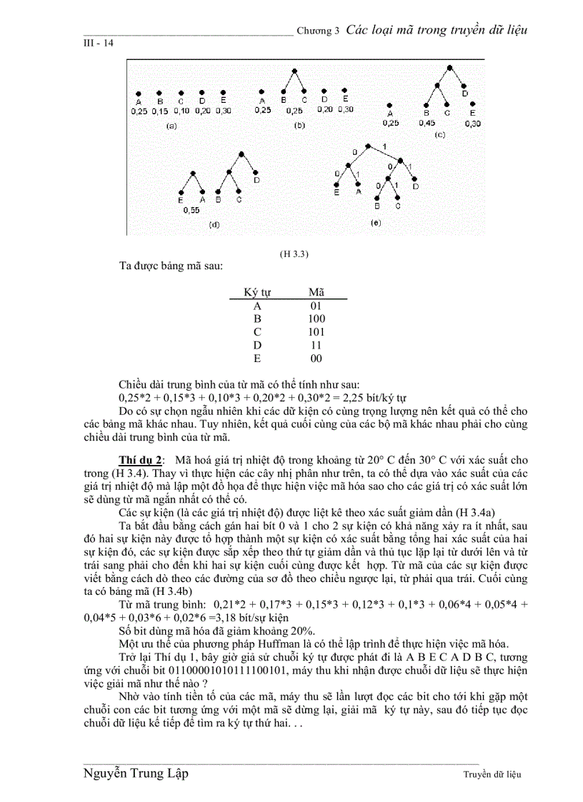 image for page Các loại mã trong truyền dữ liệu