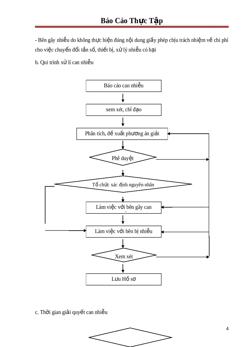 image for page Can nhiễu và xử lí can nhiễu