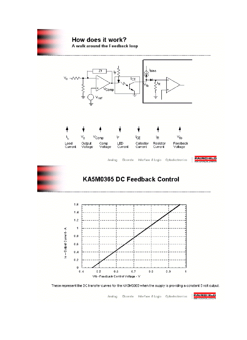 image for page Practical aspects of feedback control