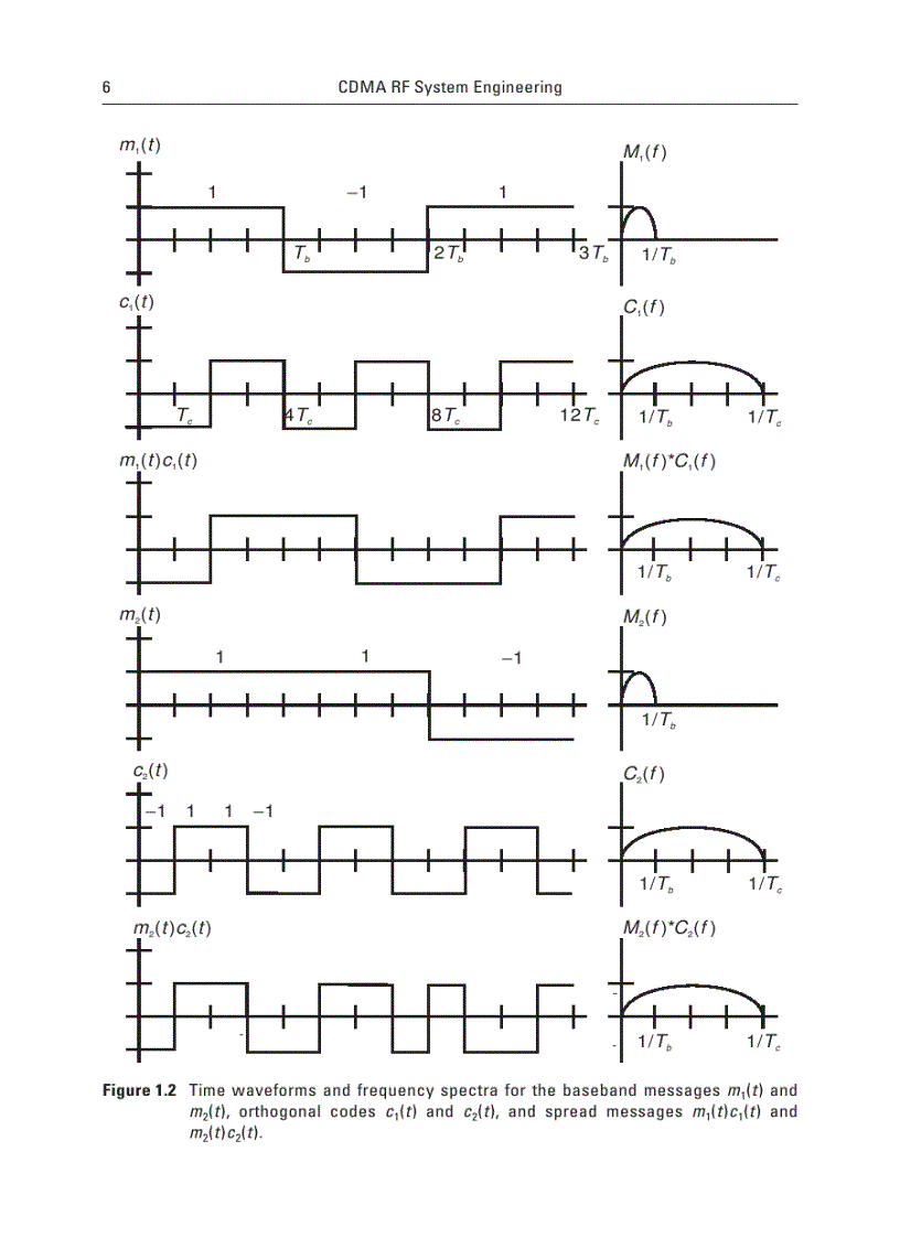 image for page CDMA RF System Engineering